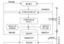 环境影响评价文件报批流程